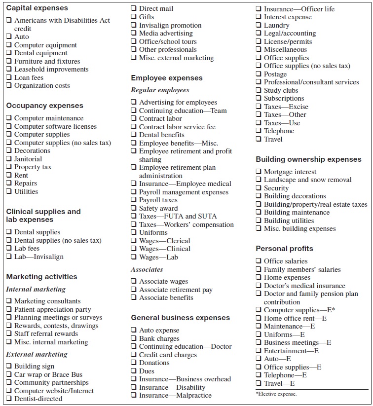 MANAGEMENT & MARKETING - JCO Online - Journal of Clinical Orthodontics